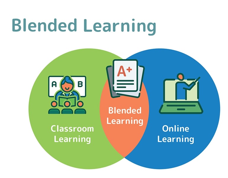 The Advantages of Blended Learning with Learning Connect