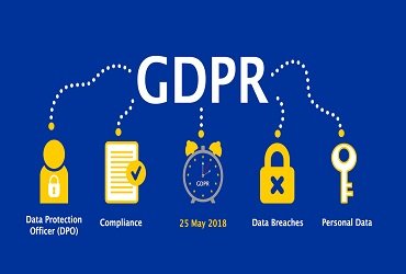The General Data Protection Regulation GDPR